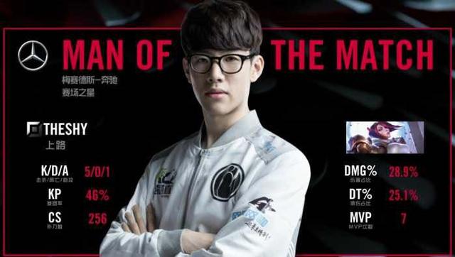 约基奇23 约基奇23