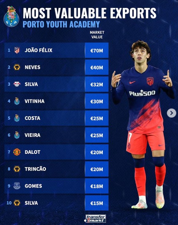 覆盖传球线 覆盖传球线